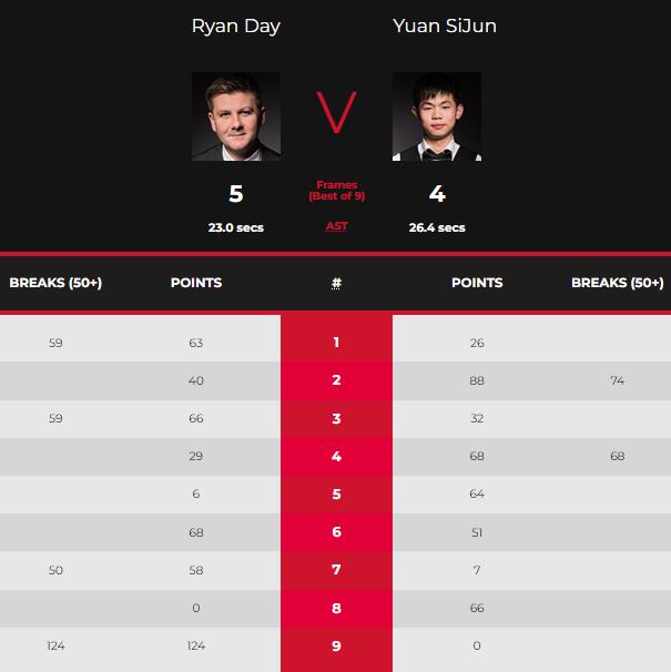 瑞恩-戴vs袁思俊 全场录像