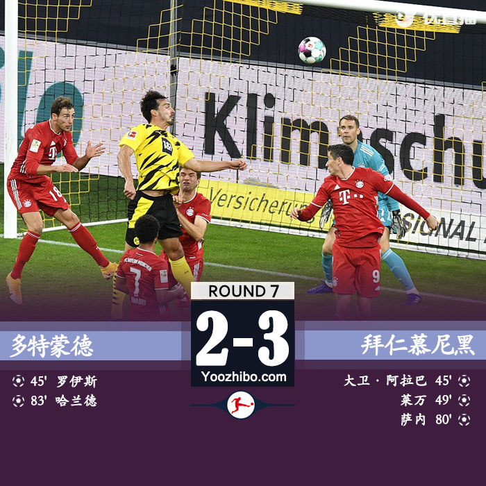 <a href=/zuqiubisa/bayern/ target=_blank class=infotextkey>拜仁</a>慕尼黑3-2<a href=/zuqiubisa/dortmund/ target=_blank class=infotextkey>多特蒙德</a>
