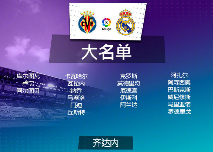 <a href=/zuqiubisa/realmadrid/ target=_blank class=infotextkey>皇马</a>vs黄潜大名单出炉