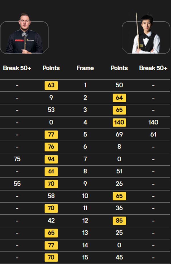 丹尼尔-威尔斯vs邢子豪 全场录像