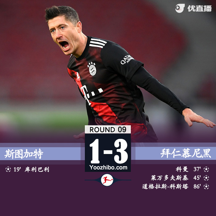 <a href=/zuqiubisa/bayern/ target=_blank class=infotextkey>拜仁</a>3-1逆转斯图加特